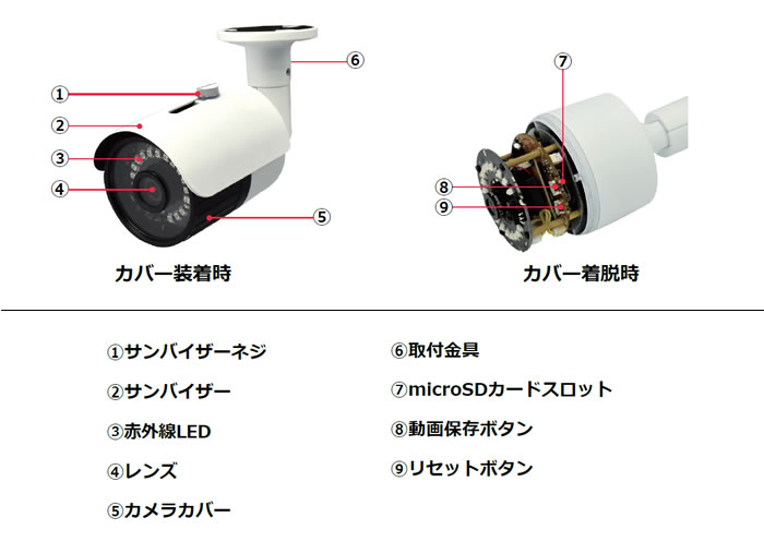 SDカード録画　防犯カメラ　ADS-AHD720P36TF